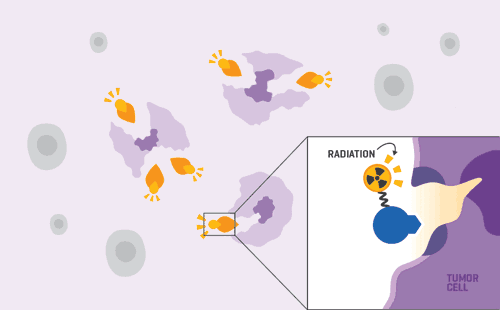 Illustration of radiation affecting tumor cell