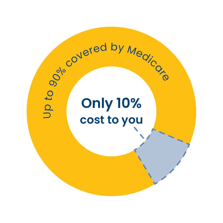 How much does private radiation therapy treatment cost in Australia?